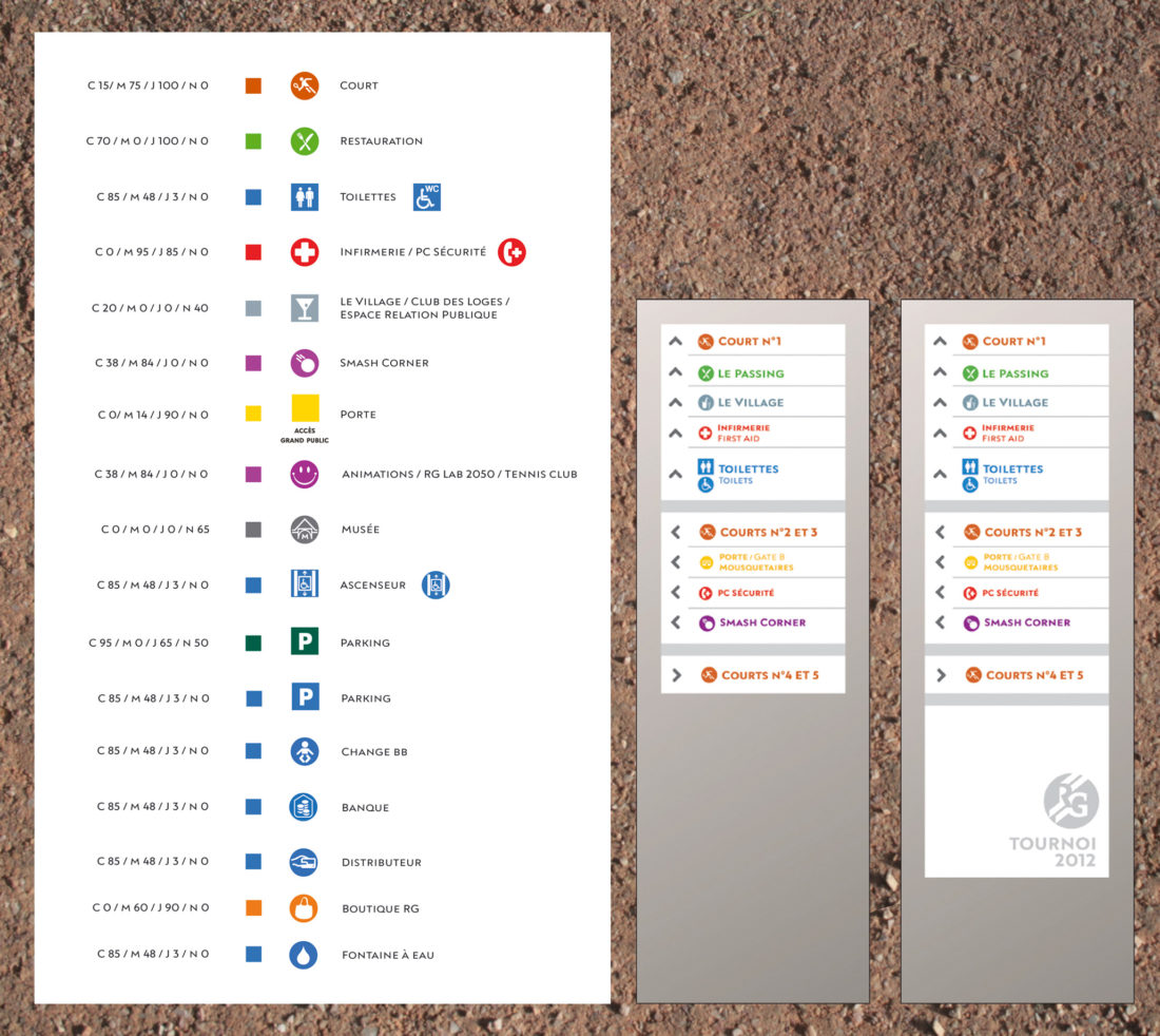 signalétique stade roland garros