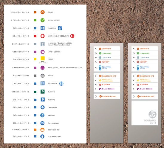 signalétique stade roland garros